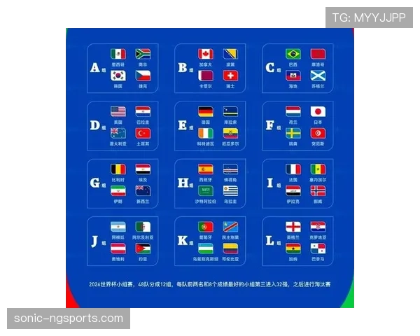 2026世界杯赛制变化对强队有利吗